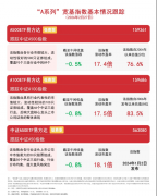 “A系列”宽基指数震荡调整，A500ETF易方达（159361）半日净申购超1亿份